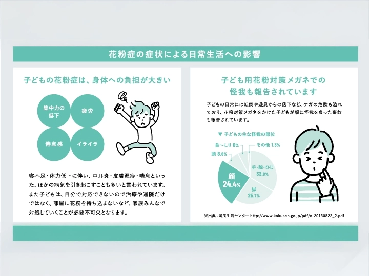 花粉の症状による日常生活の影響